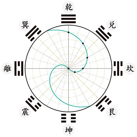 太極紋身|12 个 太極 点子 